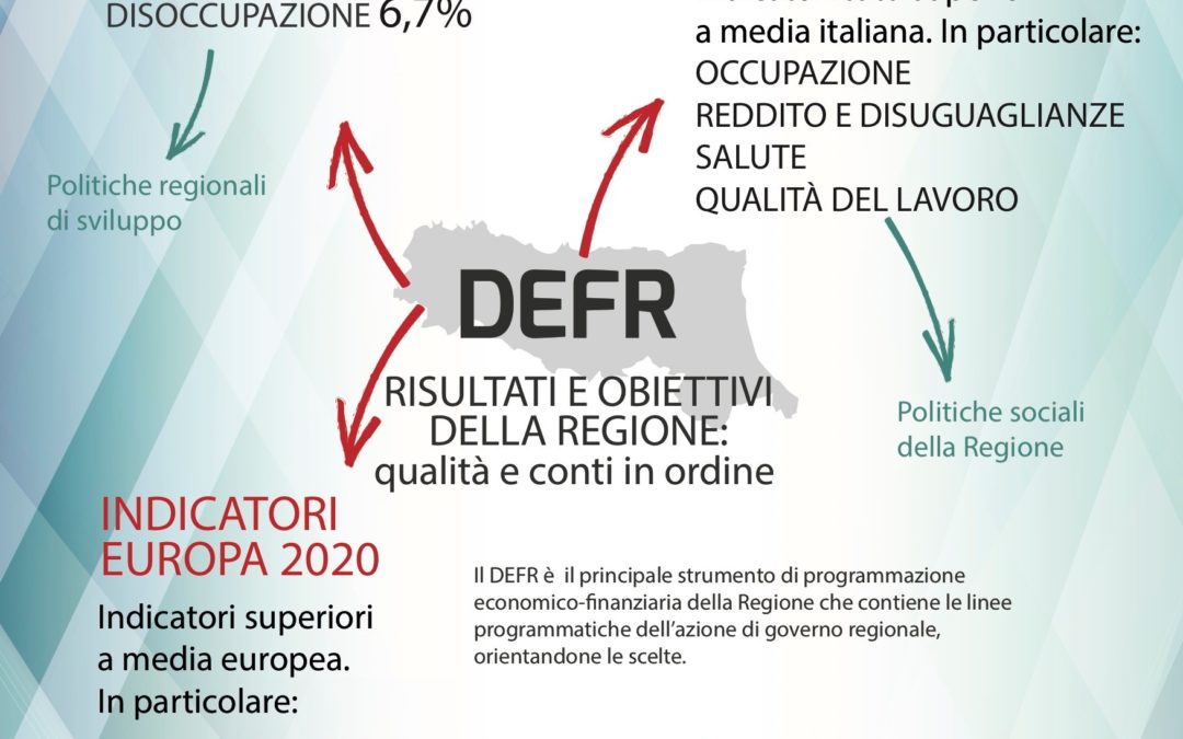 Defr 2018-2020, un atto economico finanziario di trasparenza e di controllo, che punta sulla qualità e i conti in ordine